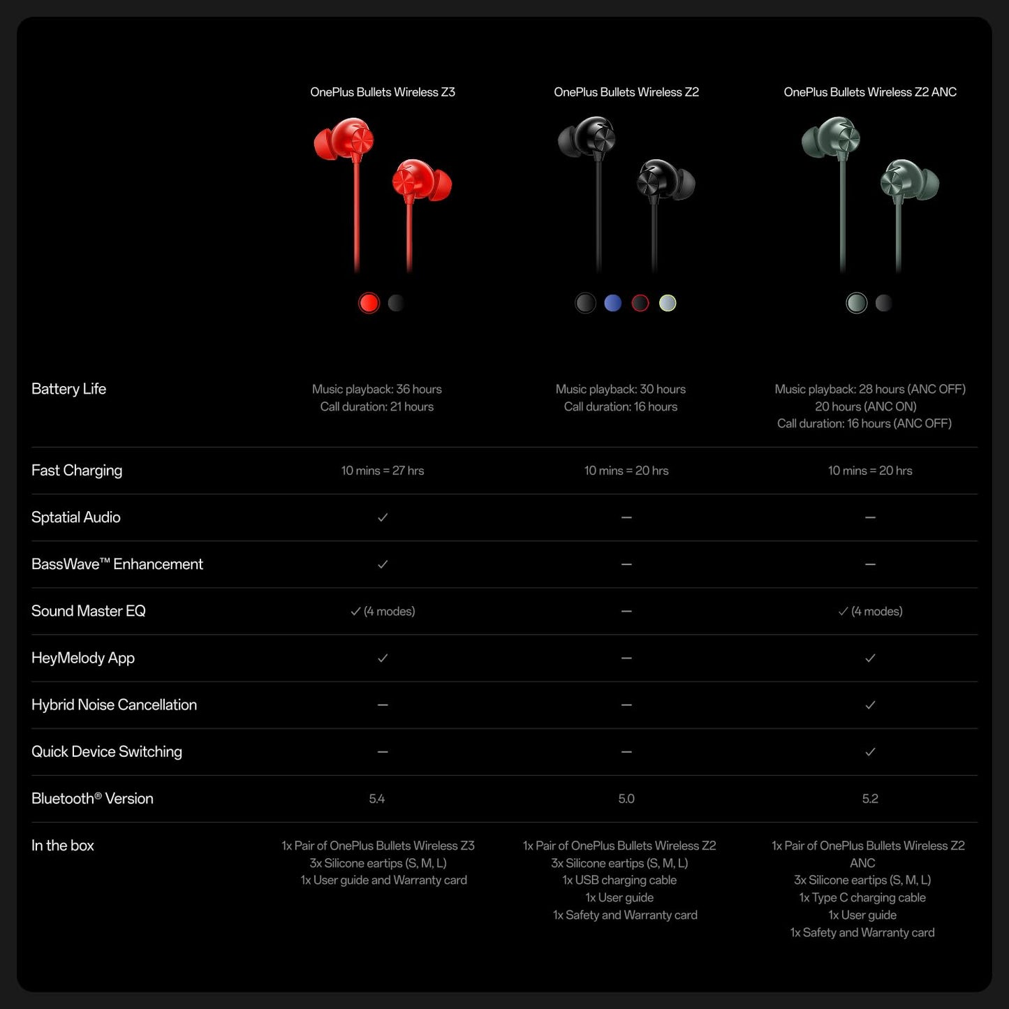 OnePlus Bullets Wireless Z3,12.4Mm Drivers, 3D Spatial Audio,AI Call Noise Cancellation (Mix Colors)