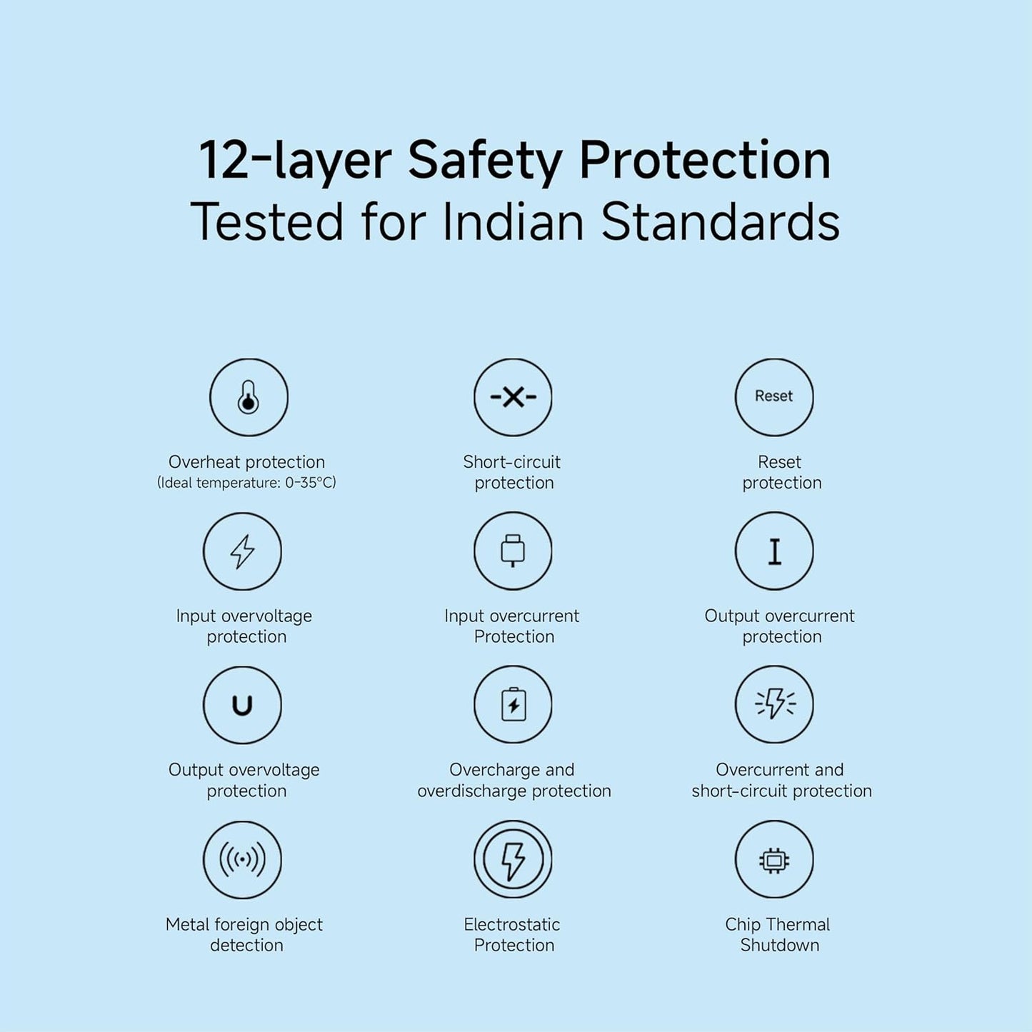 Xiaomi 4i 20000 mAh 33W Super Fast Charging Power Bank