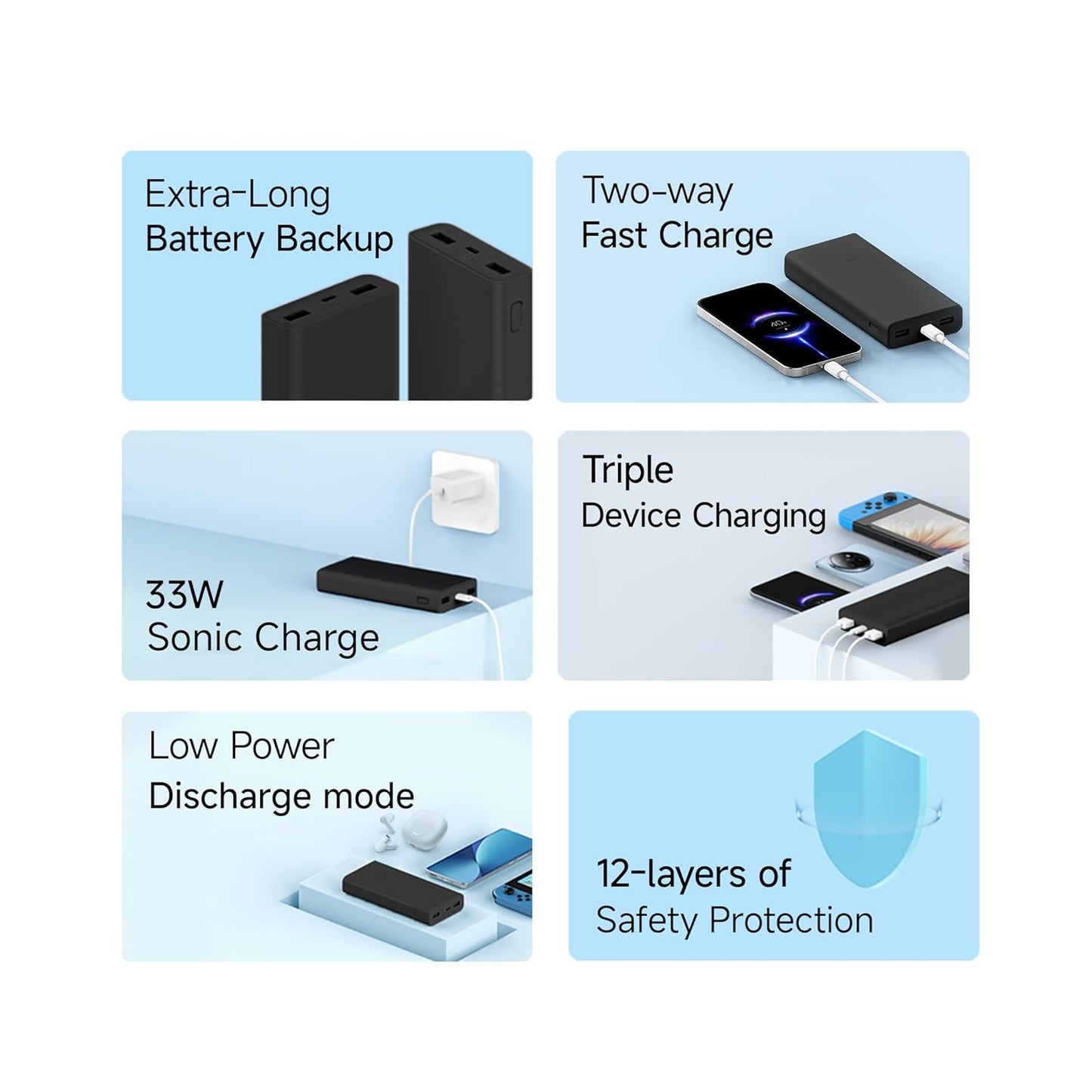 Xiaomi 4i 20000 mAh 33W Super Fast Charging Power Bank