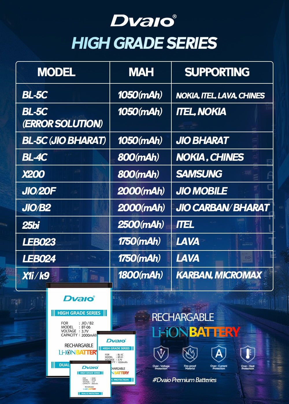 Dvaio High Grade Batteries-Full Cell-1 Year Warranty